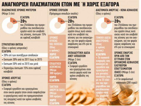 συντάξεις