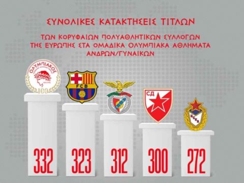 Υπεράνω Όλων