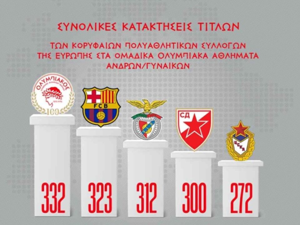 Υπεράνω Όλων